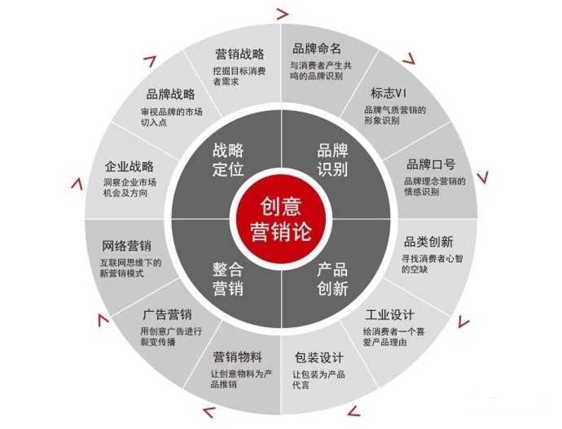广告设计制作：让品牌在竞争中脱颖而出