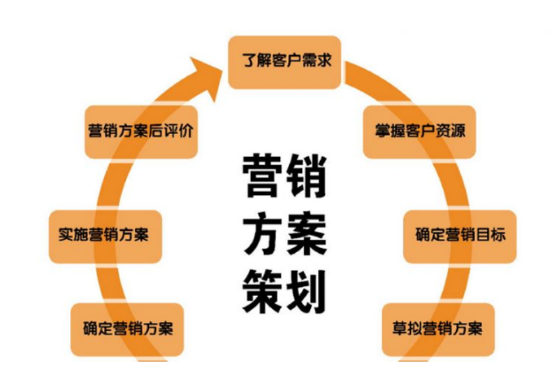 活动策划执行行业新风向：从创意到落地的完美蜕变